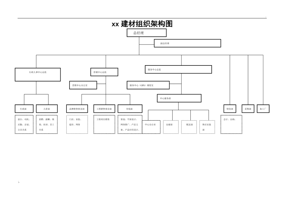 建材銷售企業(yè)高效運營 組織架構設計解析