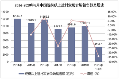 2021-2026年中國(guó)家居建材行業(yè)市場(chǎng)供需格局及行業(yè)前景展望報(bào)告——聚焦家具銷(xiāo)售